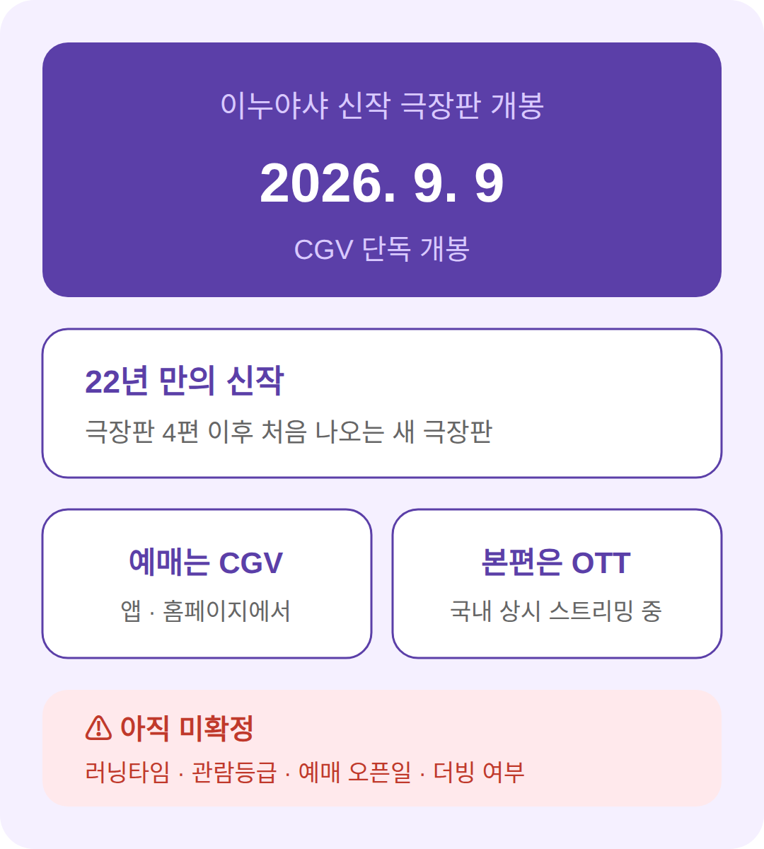 이누야샤 극장판 개봉 정보 정리