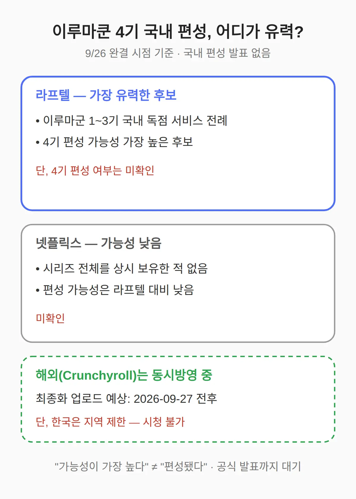 이루마쿤 4기 다시보기, 지금 어디서 볼 수 있나