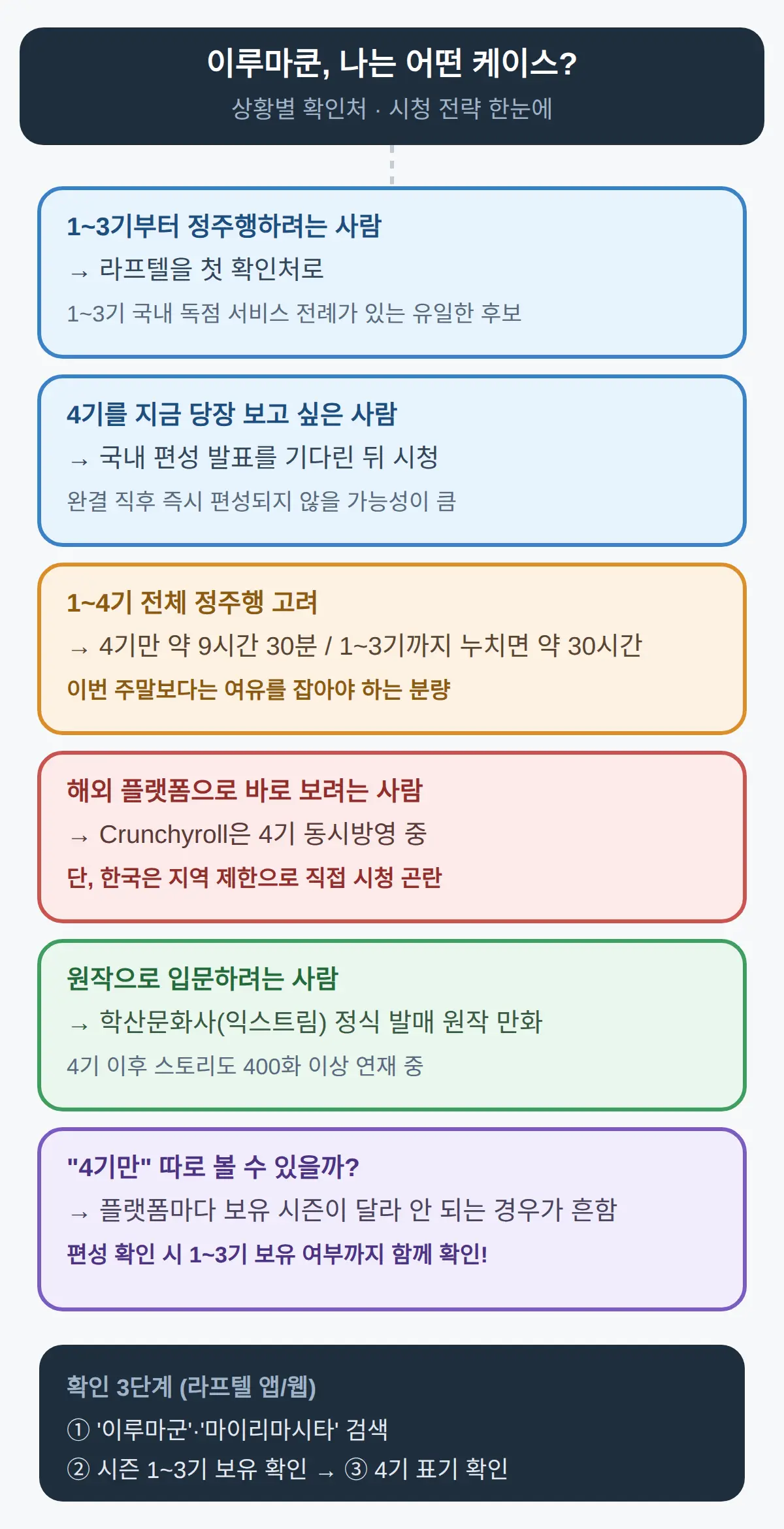 이루마쿤 1~3기 다시보기 어디에 있나