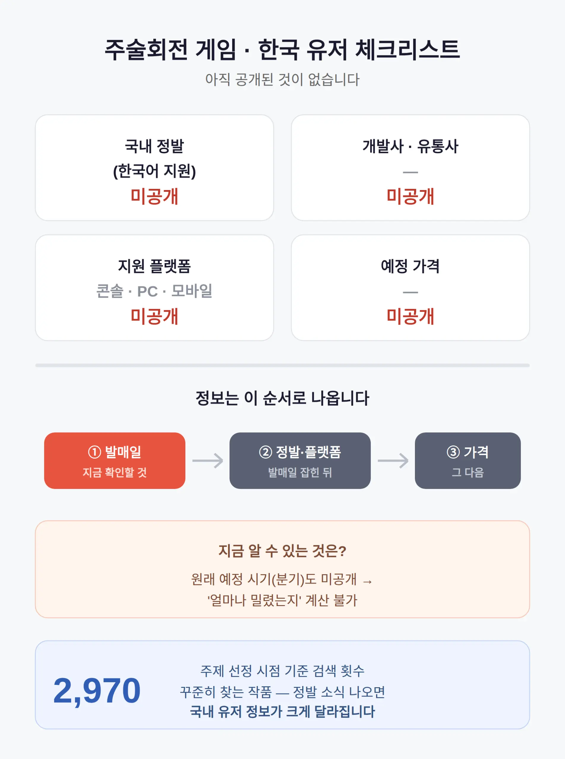 한국 유저가 확인해야 할 것 — 정발·플랫폼·가격