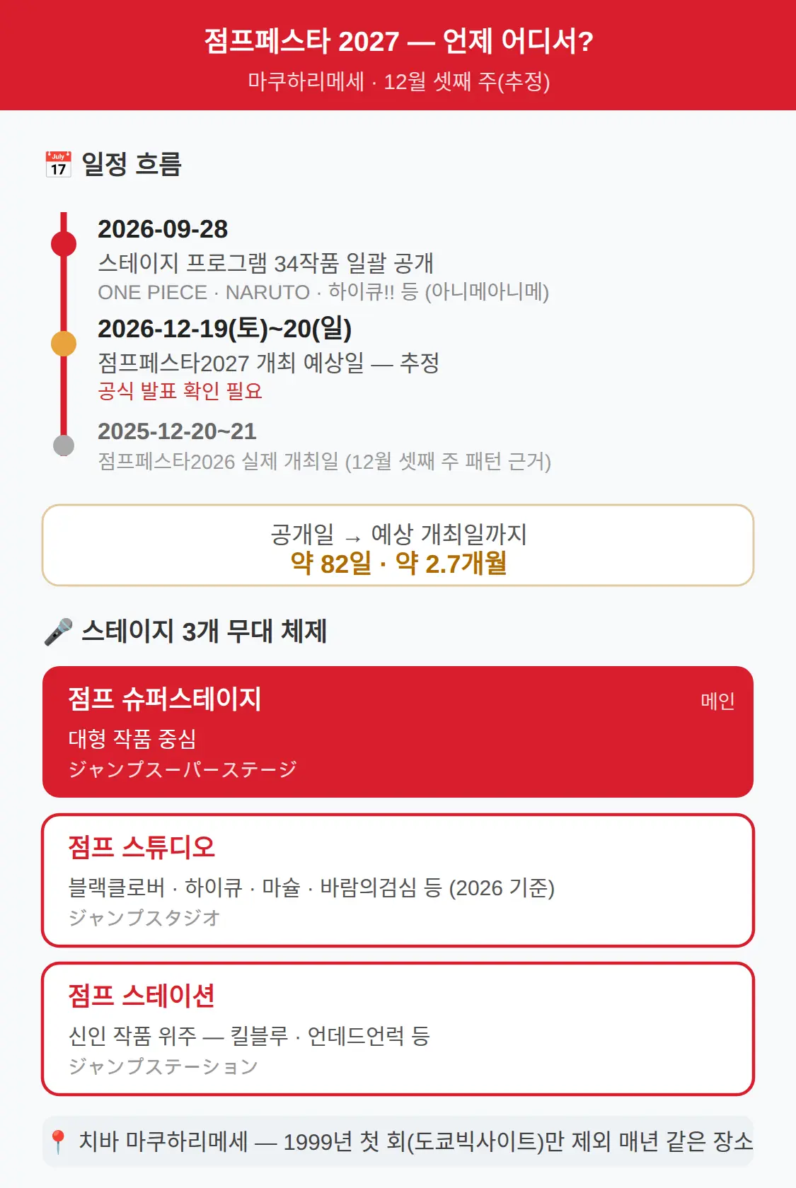 점프페스타 2027, 언제 어디서 열리나