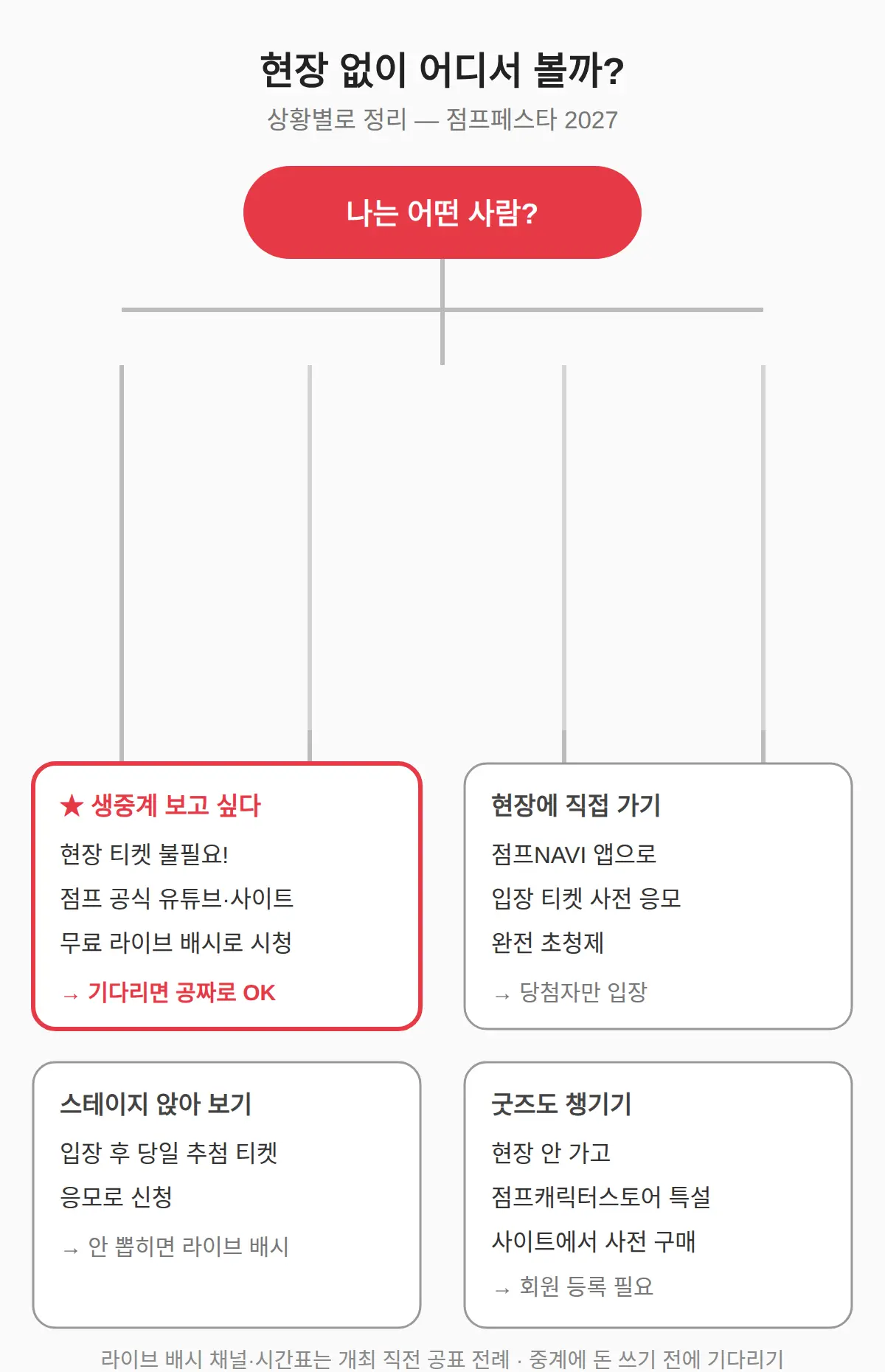 한국에서 생중계로 볼 수 있나 — 라이브 배시 시청 방법