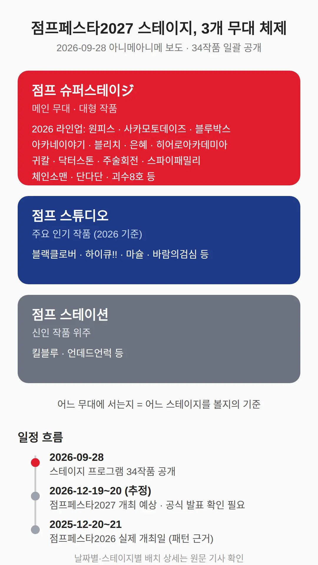스테이지 프로그램 34작품, 어디서 어떻게 확인하나