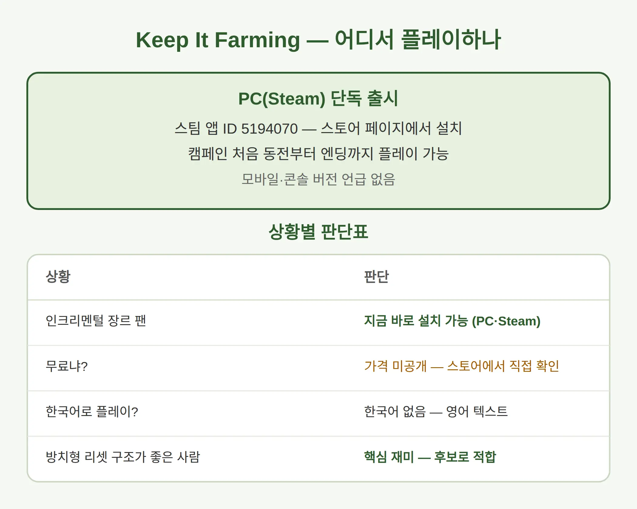 Keep It Farming 어디서 플레이하나