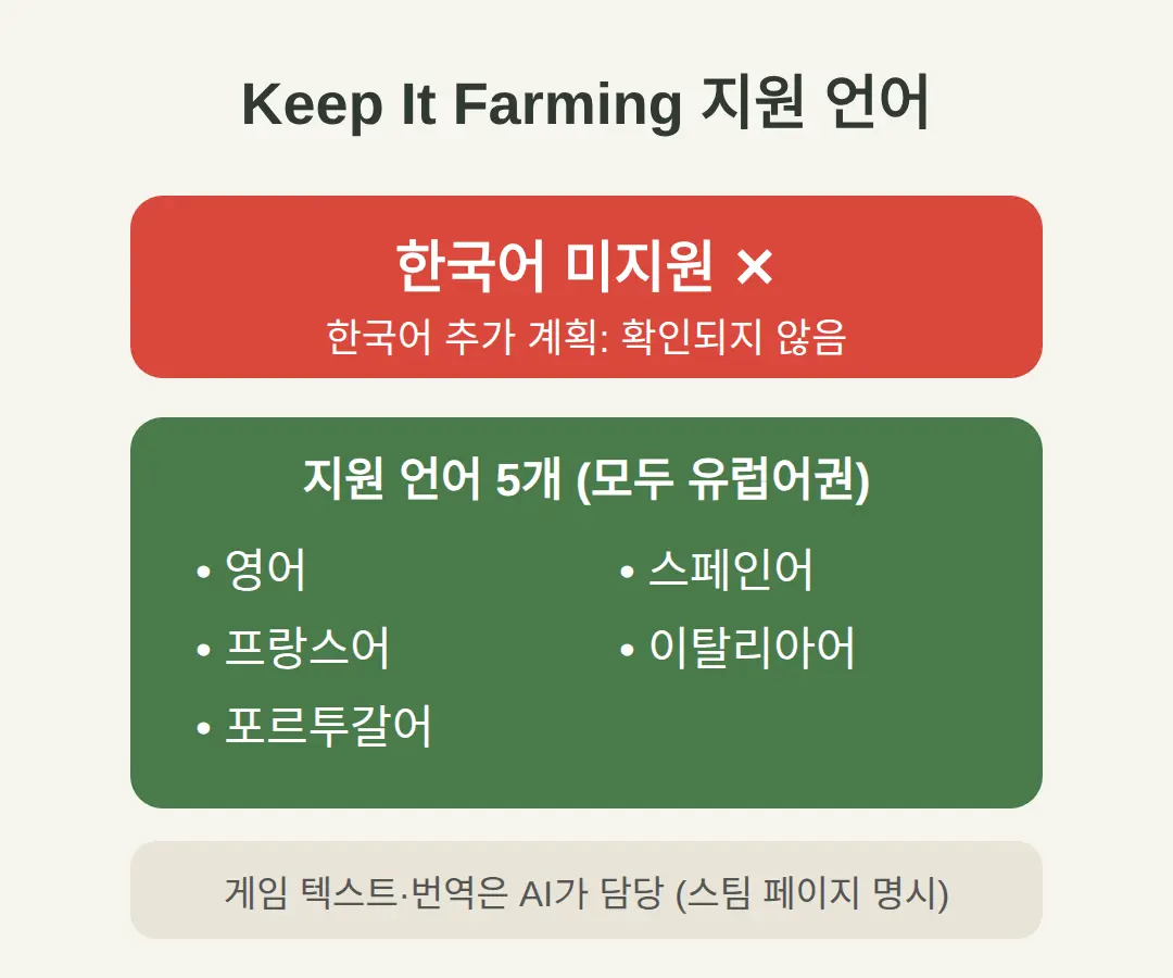 Keep It Farming 한국어 지원하나