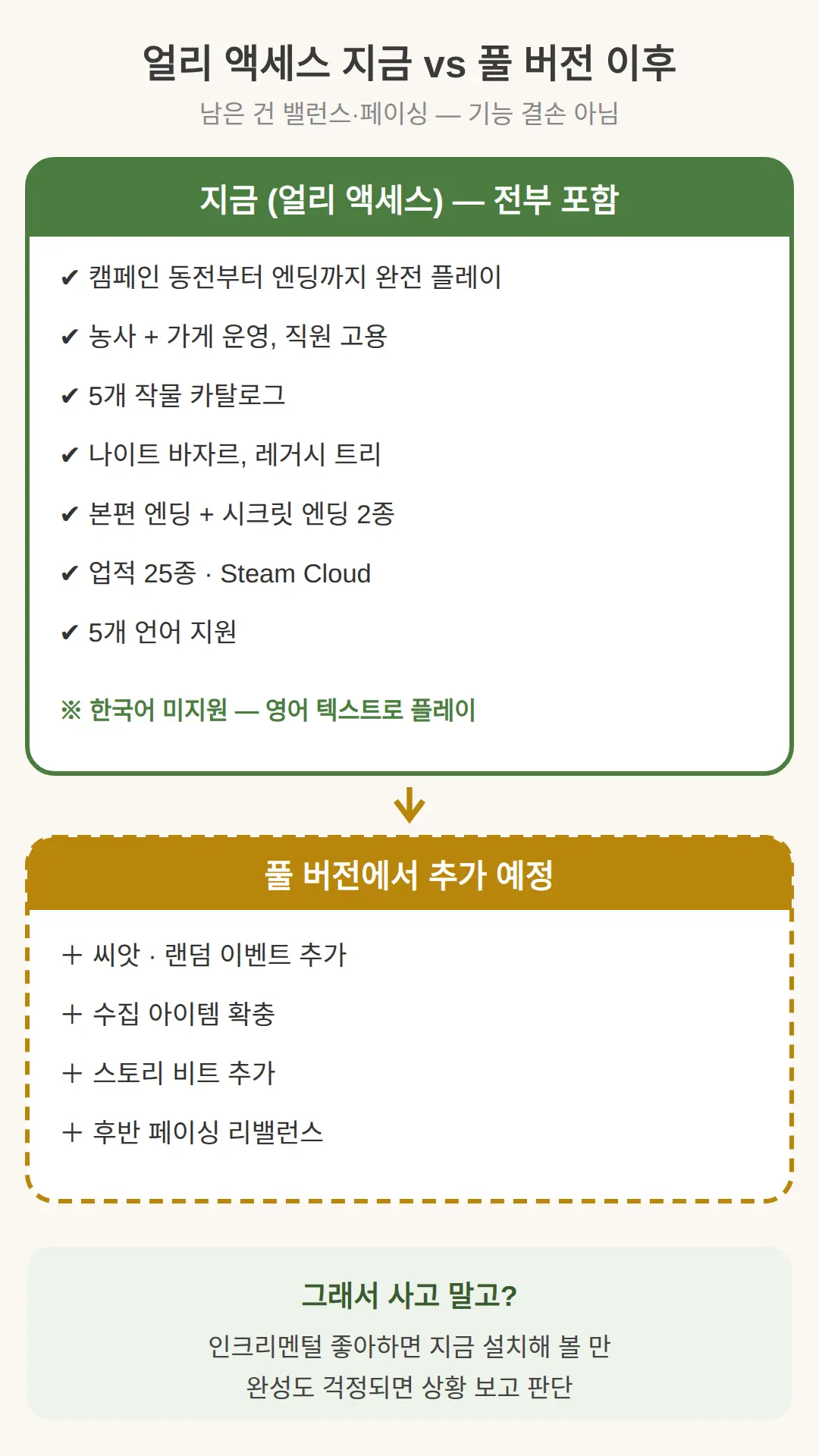 지금 살까 기다릴까 — 얼리 액세스에 무엇이 들어 있나