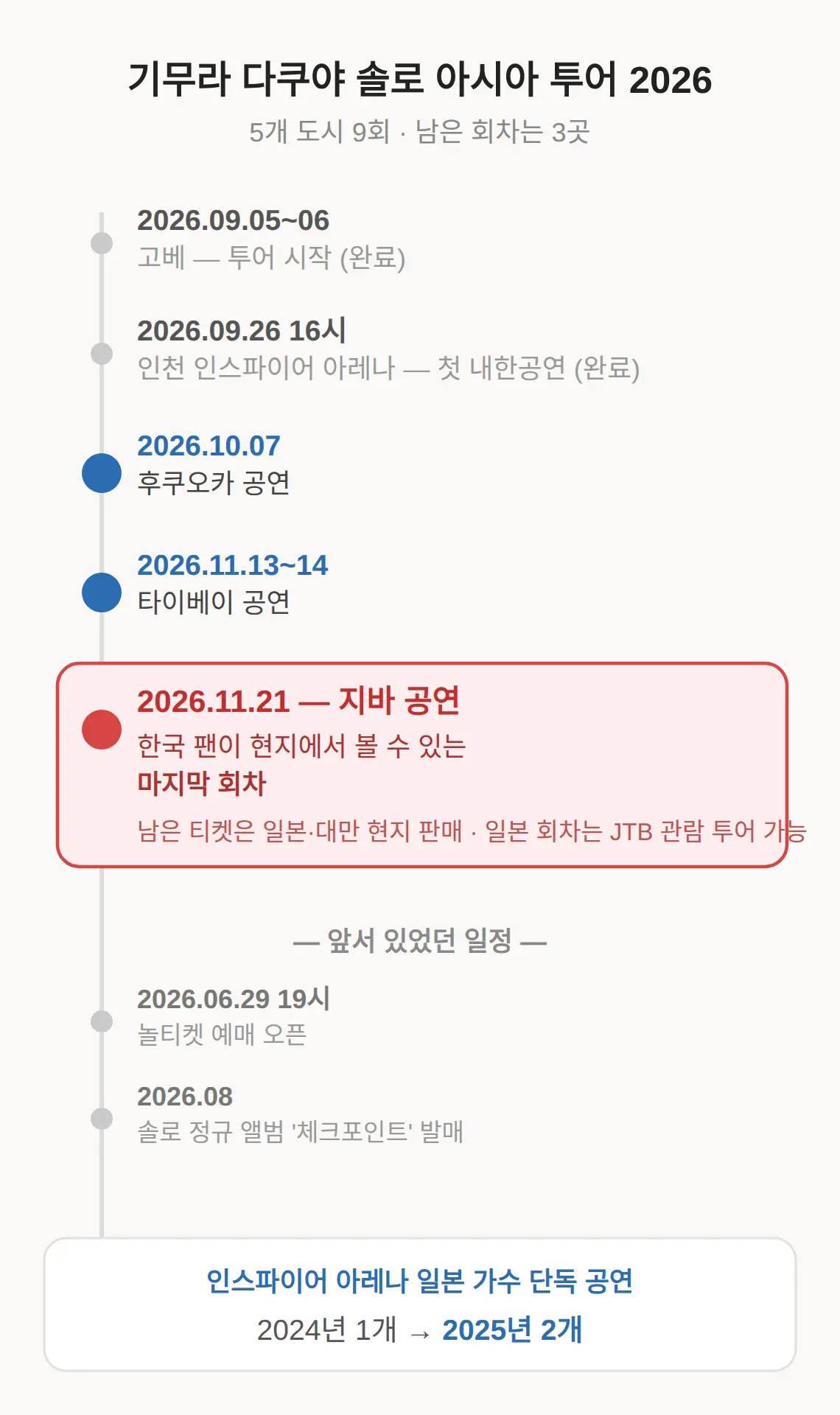 기무라 다쿠야 내한공연 다음 공연, 언제 어디서 볼 수 있나