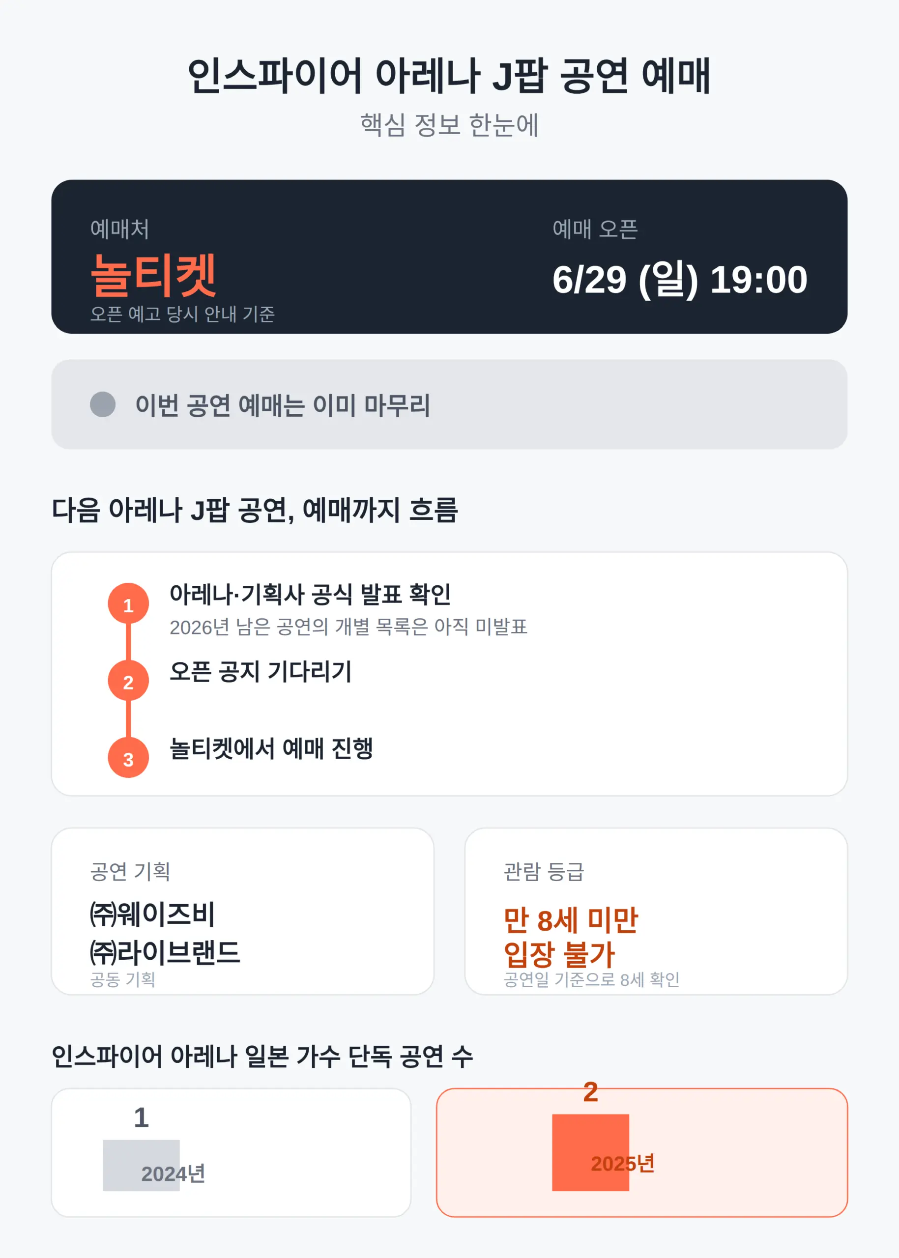 인스파이어 아레나 J팝 공연 예매 어디서? 놀티켓·오픈 흐름
