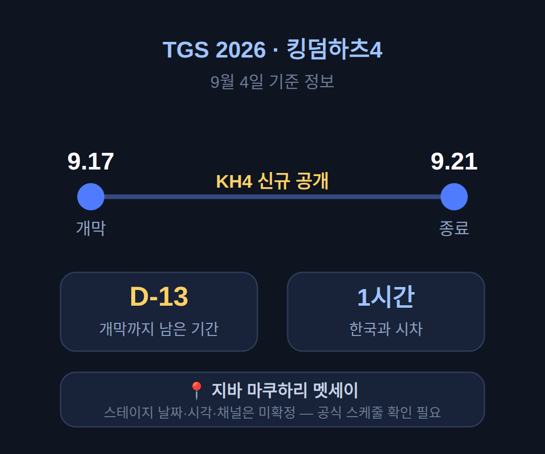 킹덤하츠4 TGS 2026, 일정과 시청 방법 정리