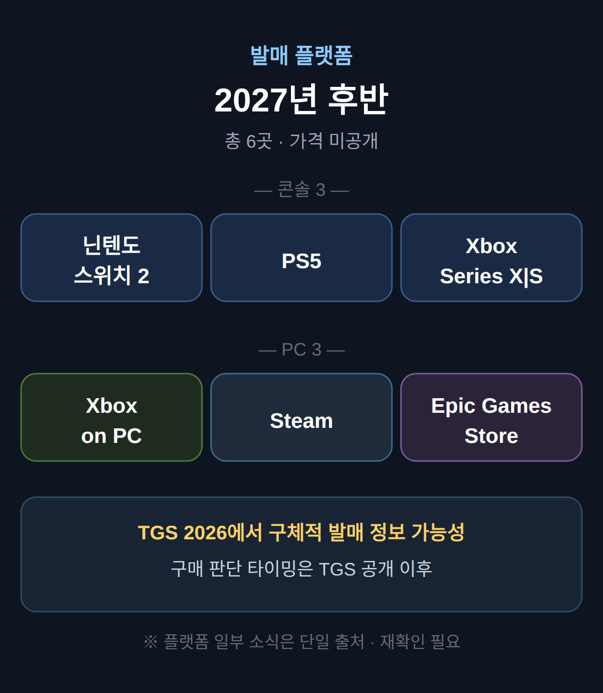 발매 시기와 플랫폼