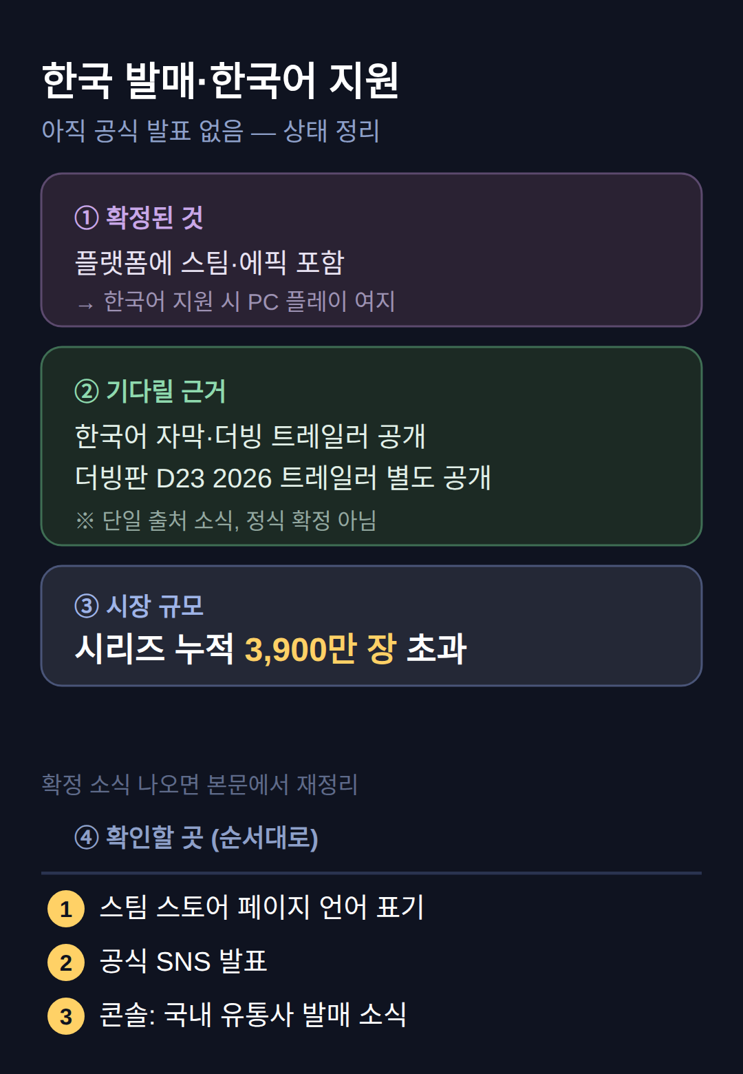 한국 팬이 따져야 할 것 — 한국 발매와 한국어 지원