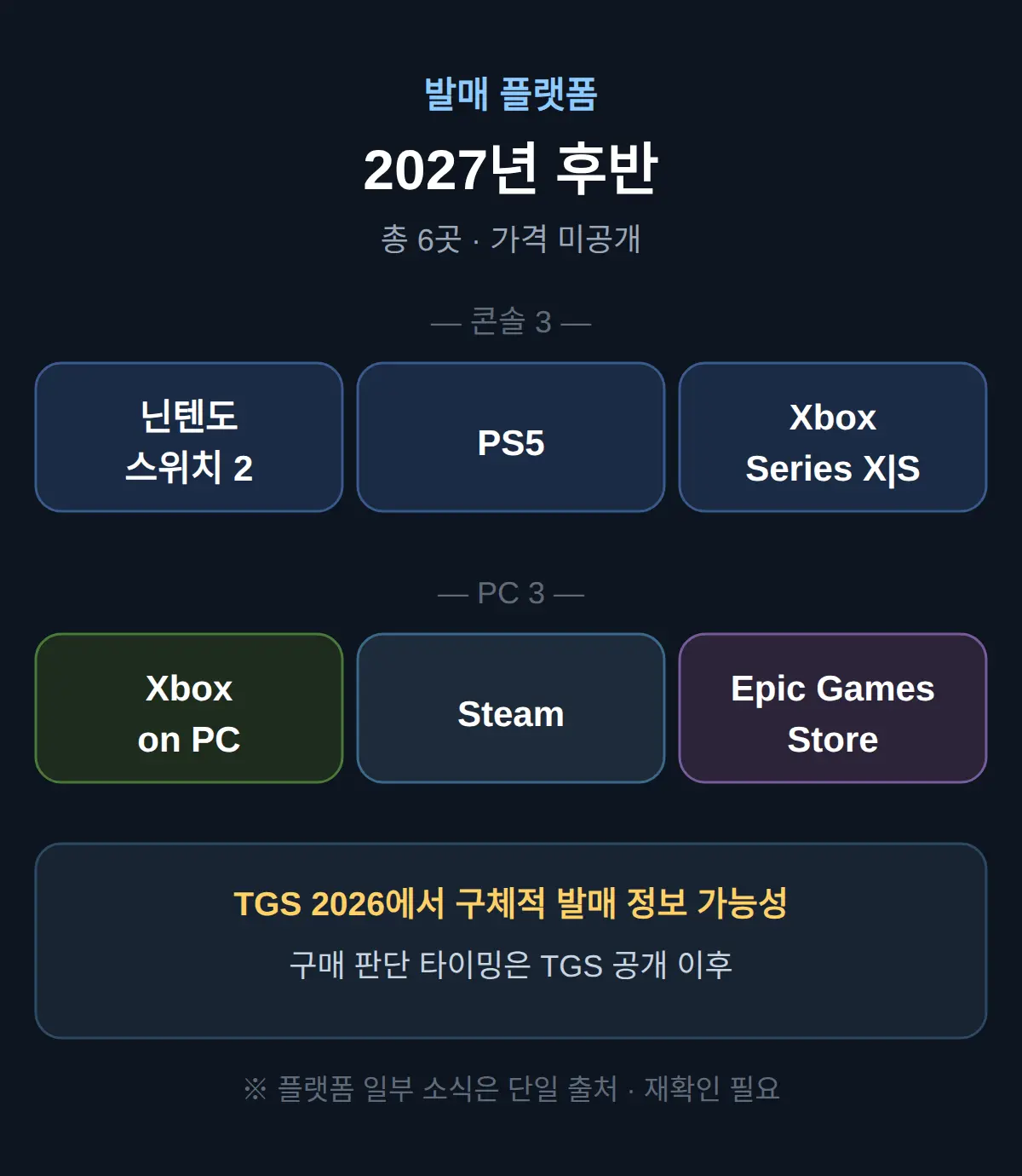 발매 시기와 플랫폼