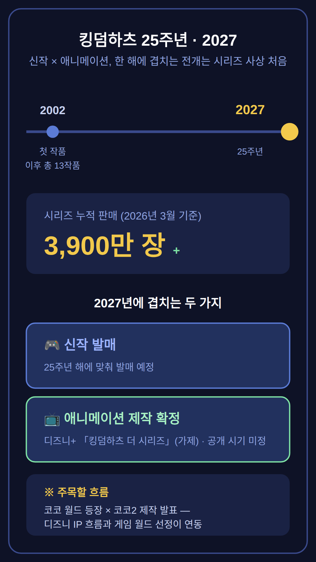 25주년과 애니메이션 — 시리즈의 앞으로