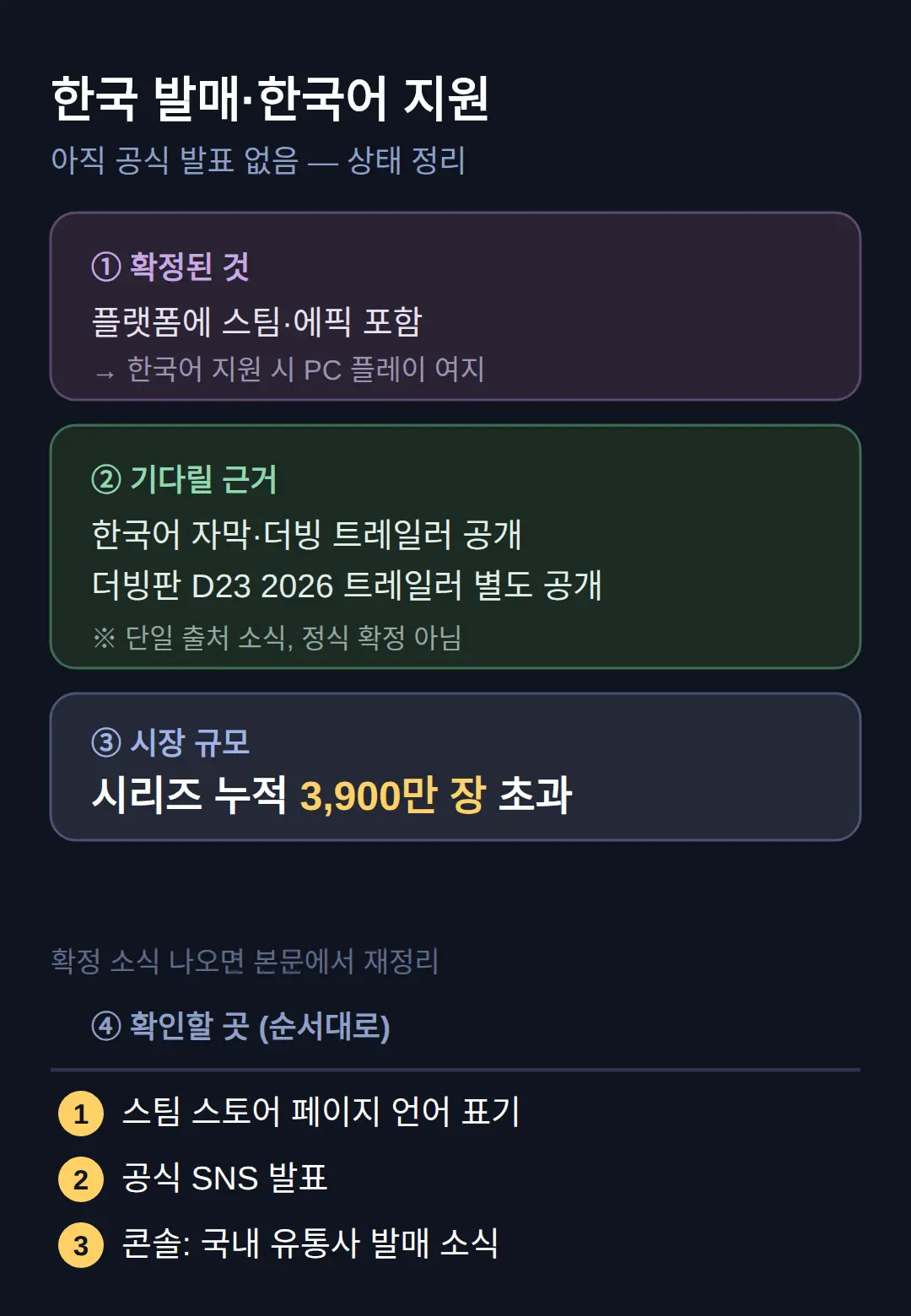 한국 팬이 따져야 할 것 — 한국 발매와 한국어 지원