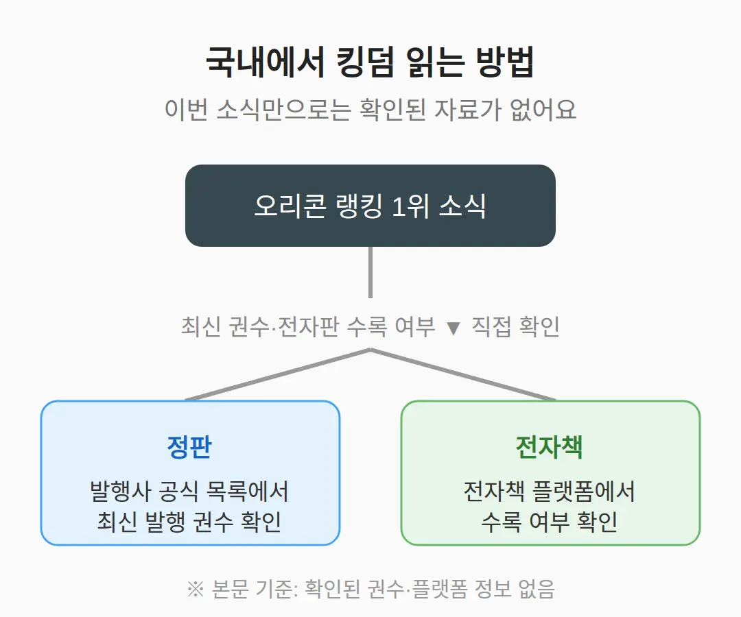 국내에서 킹덤을 읽는 방법