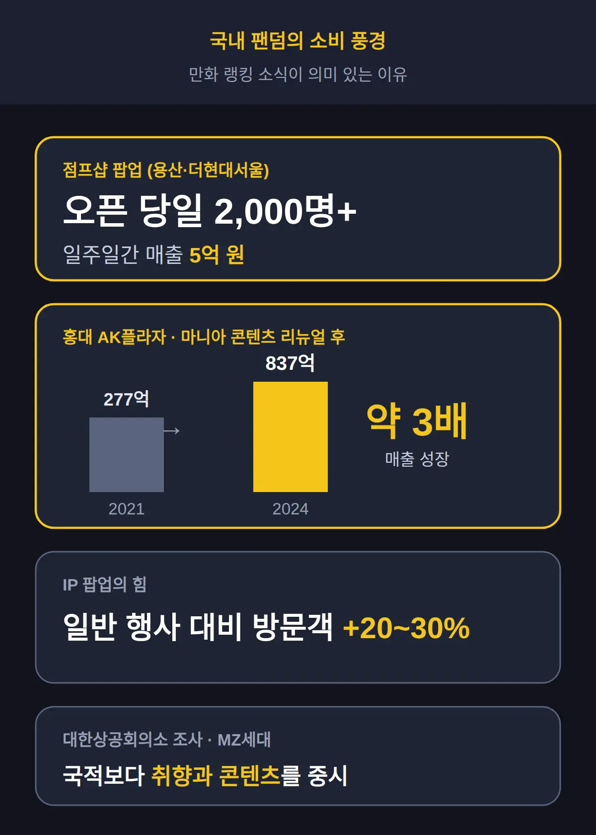 국내 팬덤의 소비 풍경
