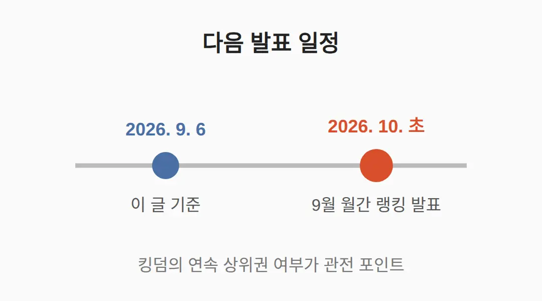 이 뒤에 볼 날짜