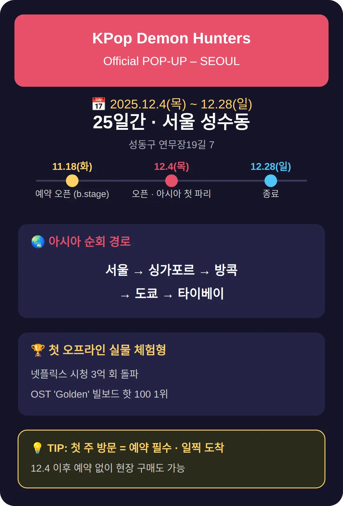 케이팝 데몬 헌터스 팝업 서울, 12월 4일 성수동에서 25일간