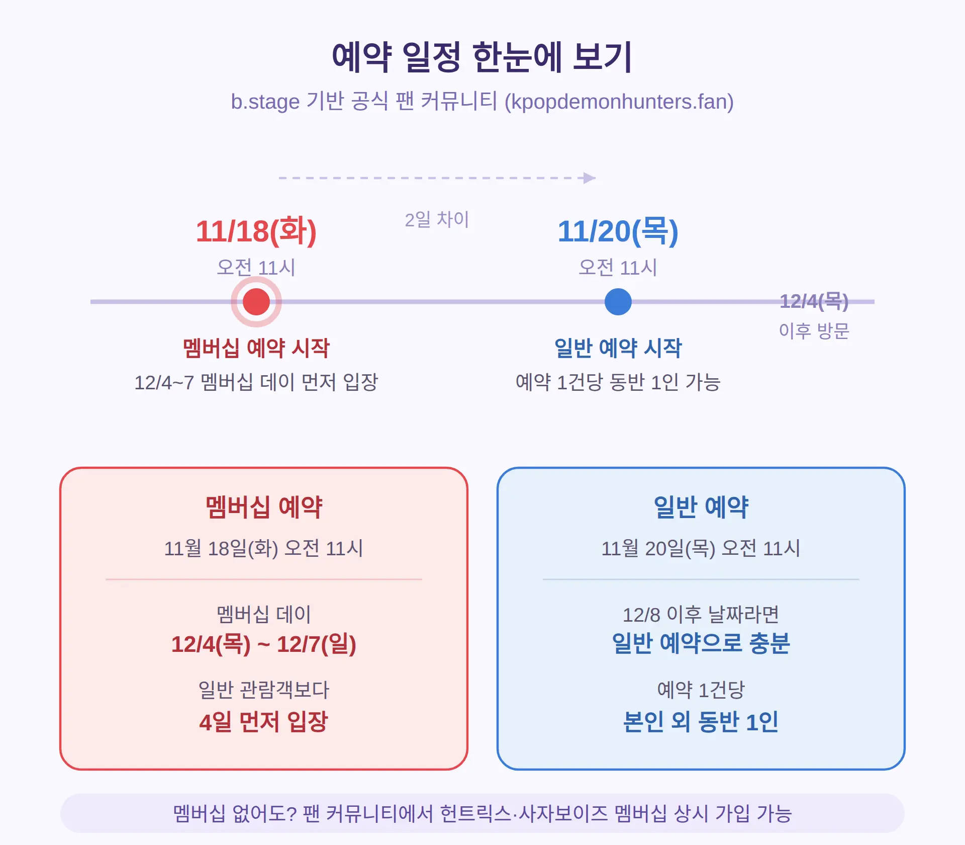 예약 방법 — 멤버십 11월 18일, 일반 11월 20일