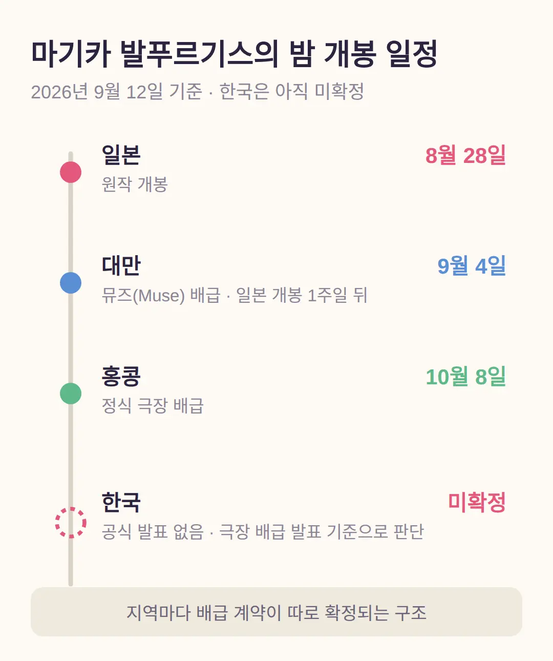 한국 상영은 아직 미확정, 대만·홍콩이 먼저 개봉합니다