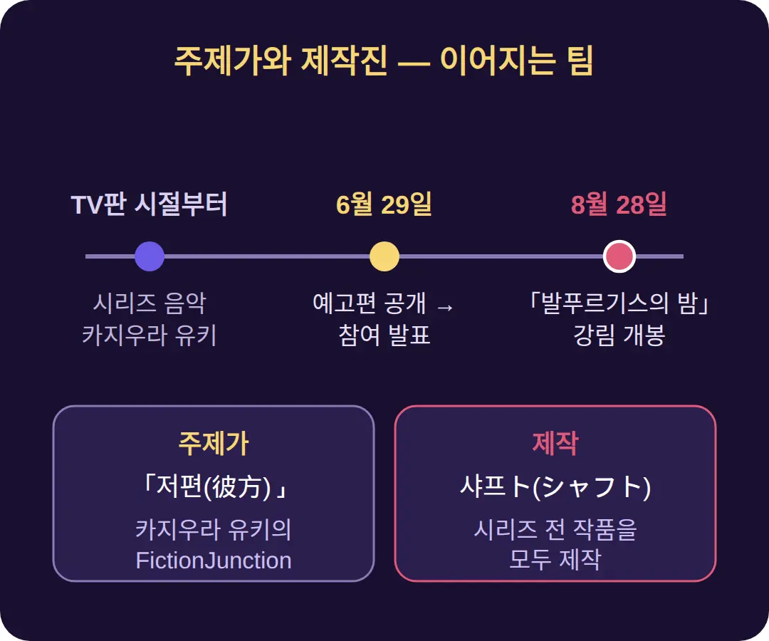 주제가와 제작진 — 카지우라 유키가 계속 참여합니다