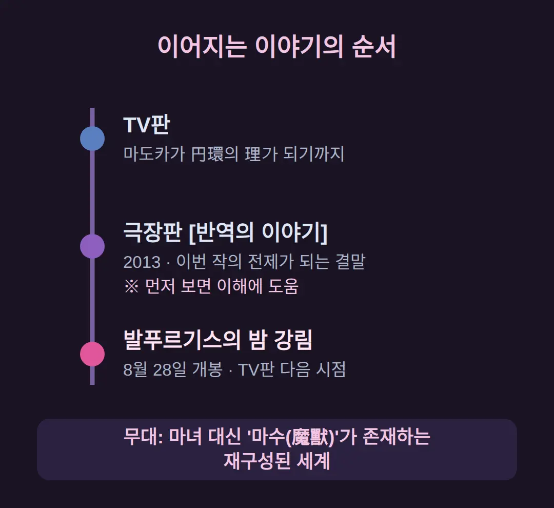 이번 극장판은 어떤 이야기를 다루나
