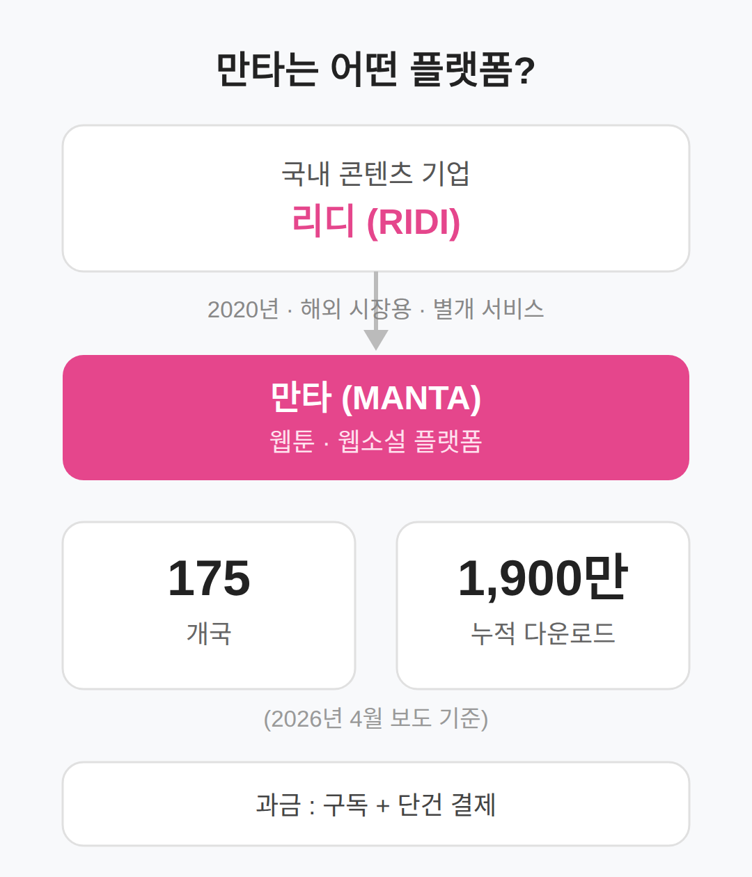 만타는 어떤 플랫폼인가