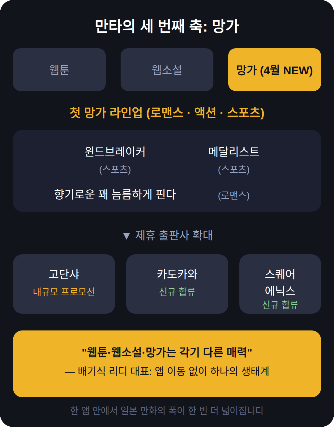 이미 갖춰진 망가 라인업