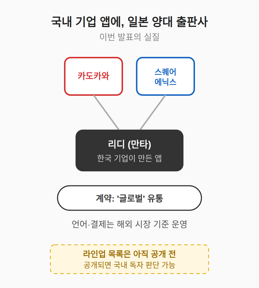 한국 독자에게 무슨 뜻인가