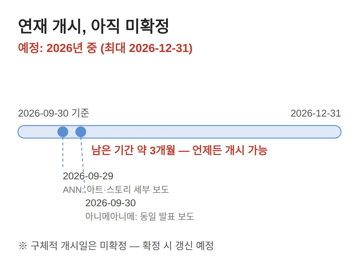 마블 카도카와 스파이더맨 만화, 언제 연재 시작하나