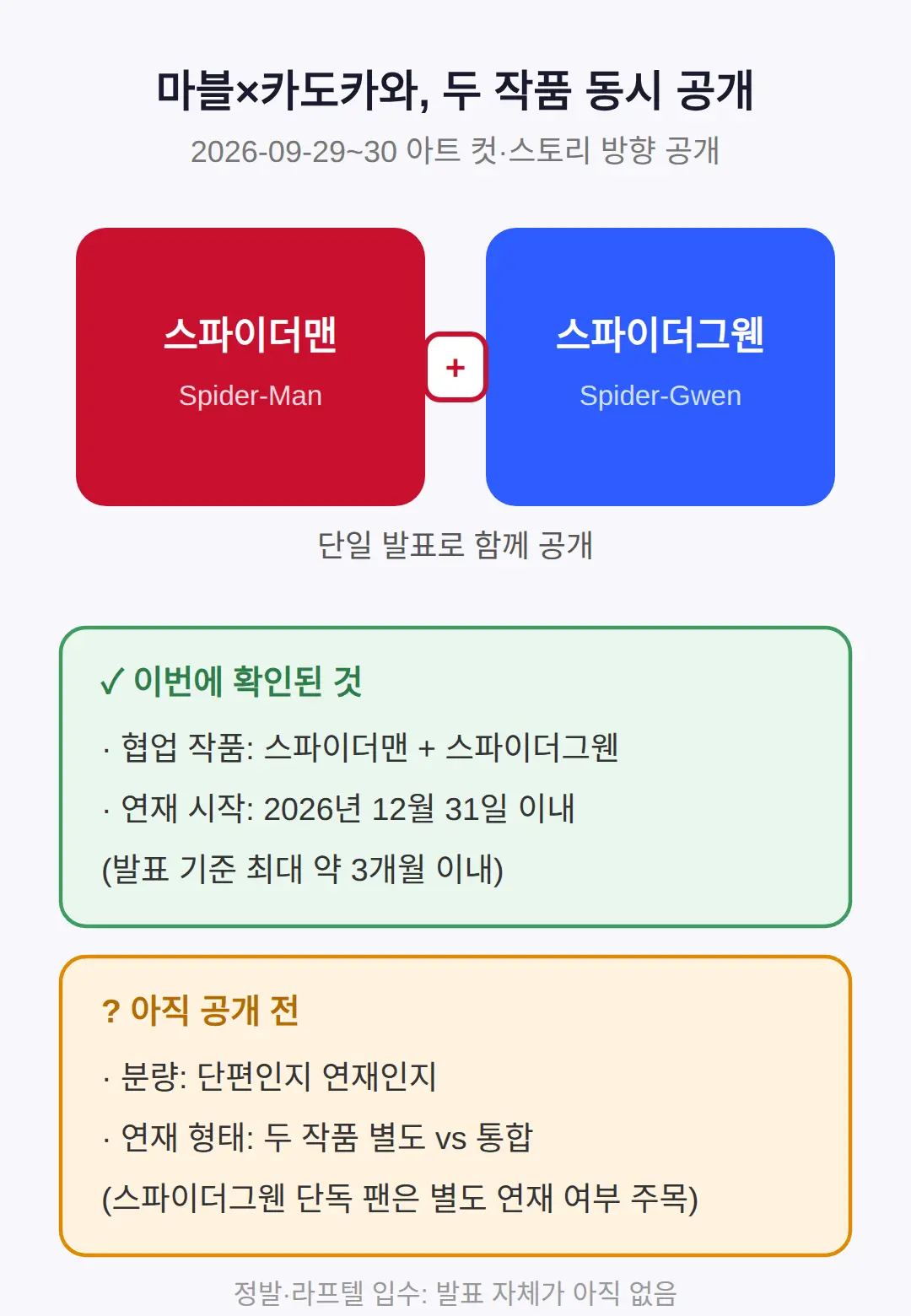 스파이더맨·스파이더그웬 두 작품 — 무엇이 공개됐나