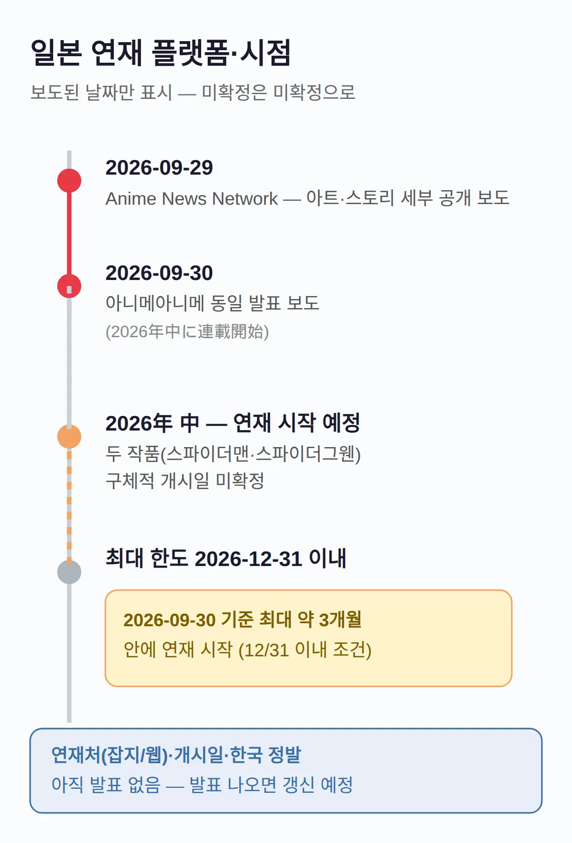 일본에서는 어디에 실리나 — 연재 플랫폼 확인