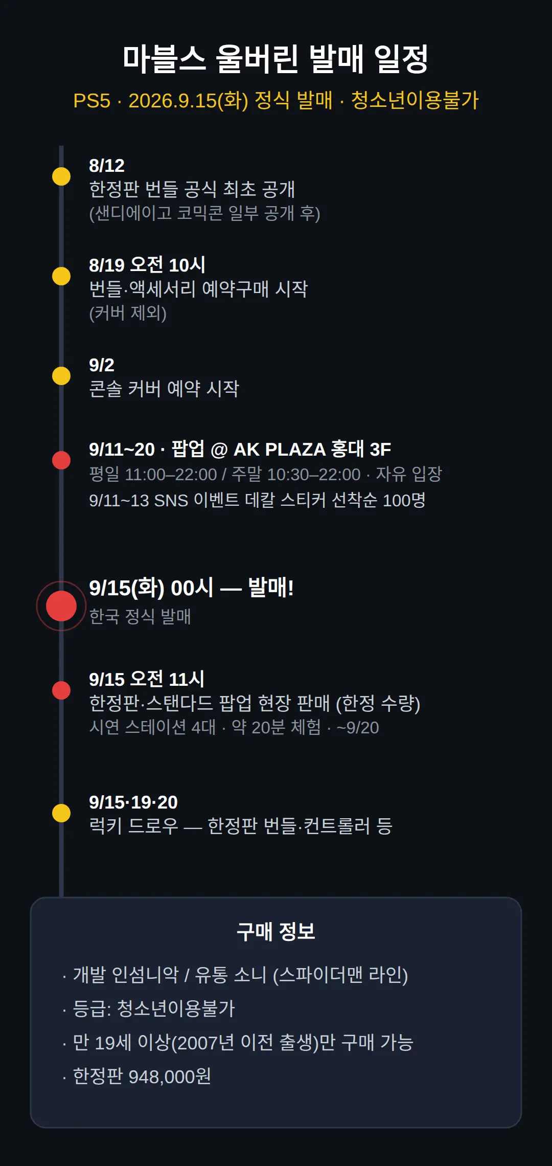 마블스 울버린 발매일 언제, 한국에서 살 수 있나