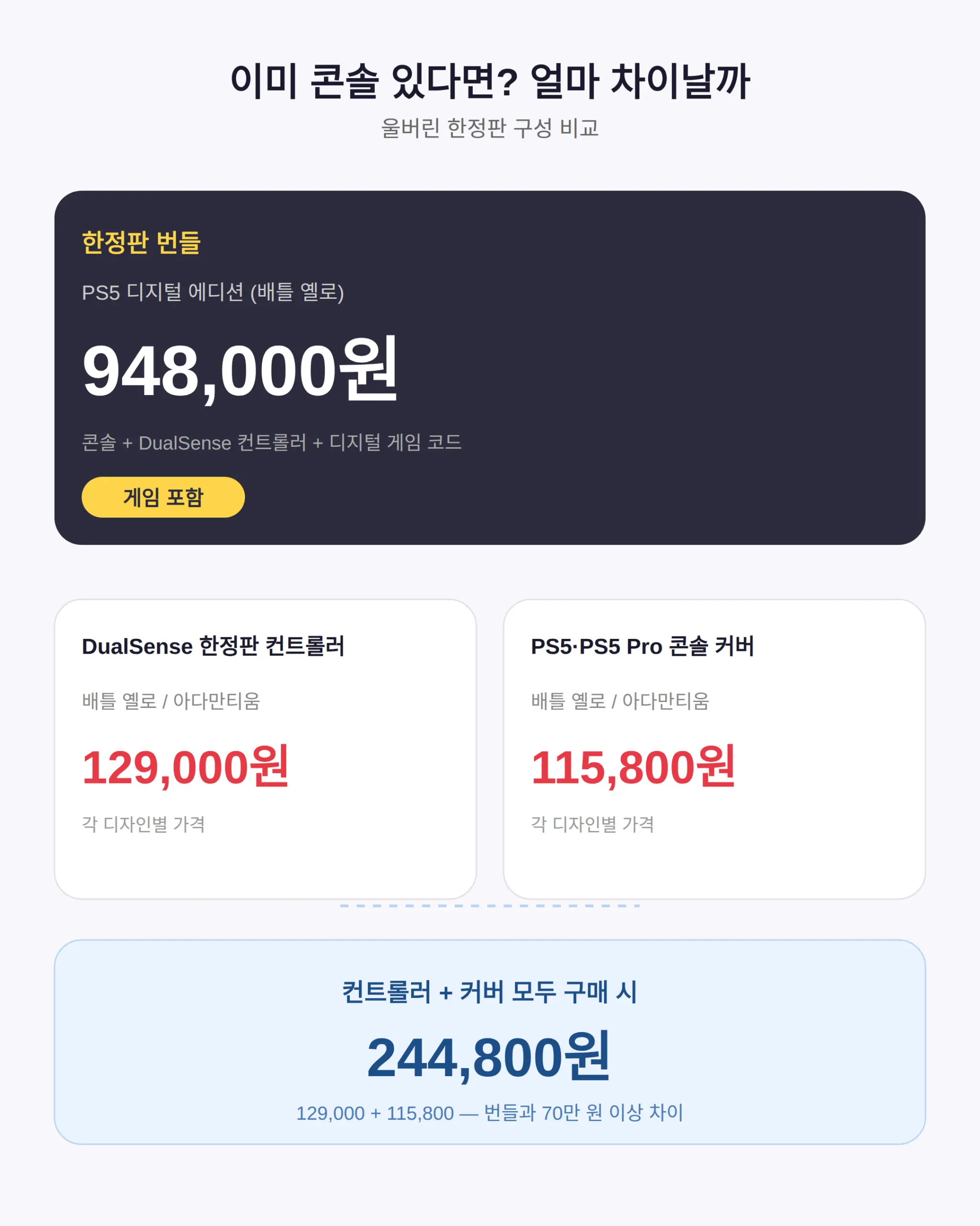 울버린 PS5 한정판 가격 — 번들·컨트롤러·커버