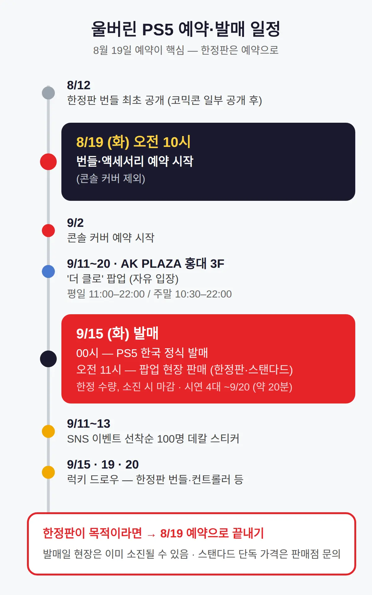 울버린 예약 언제부터, 현장 판매와 무엇이 다른가