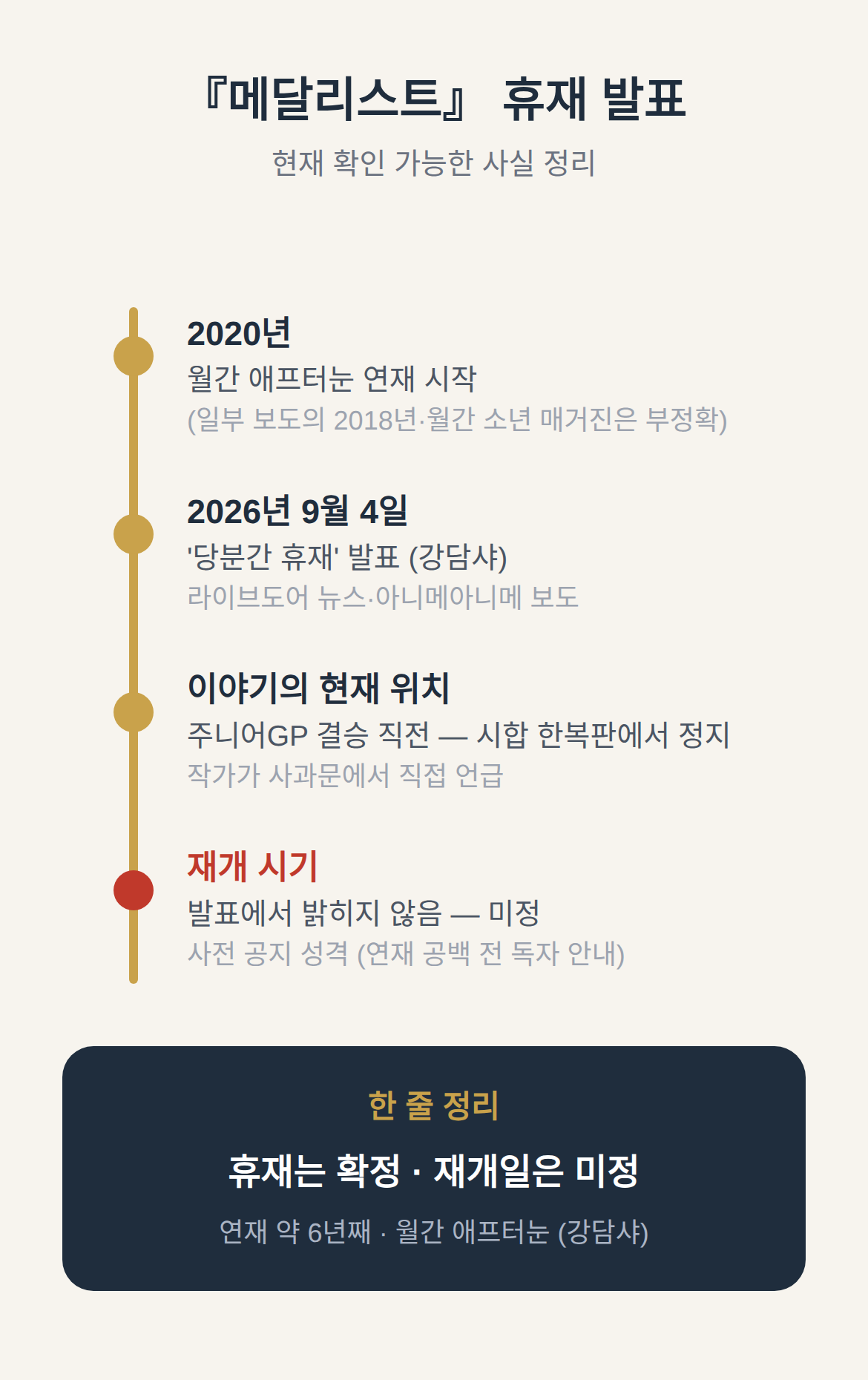 메달리스트 휴재, 무엇이 발표됐나