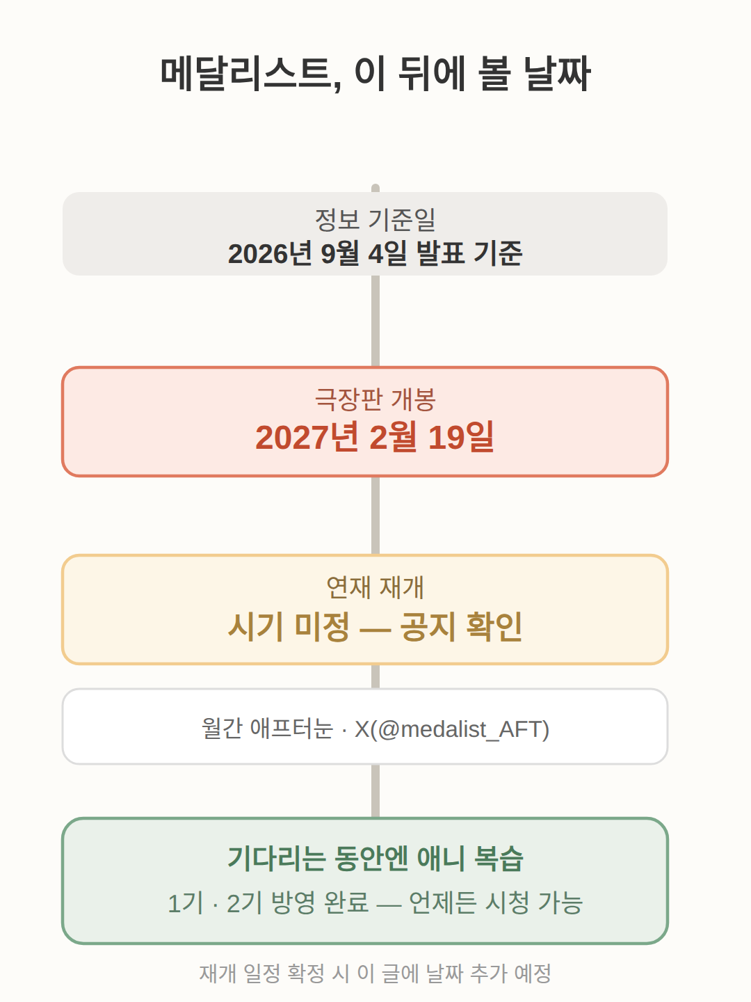 이 뒤에 볼 날짜