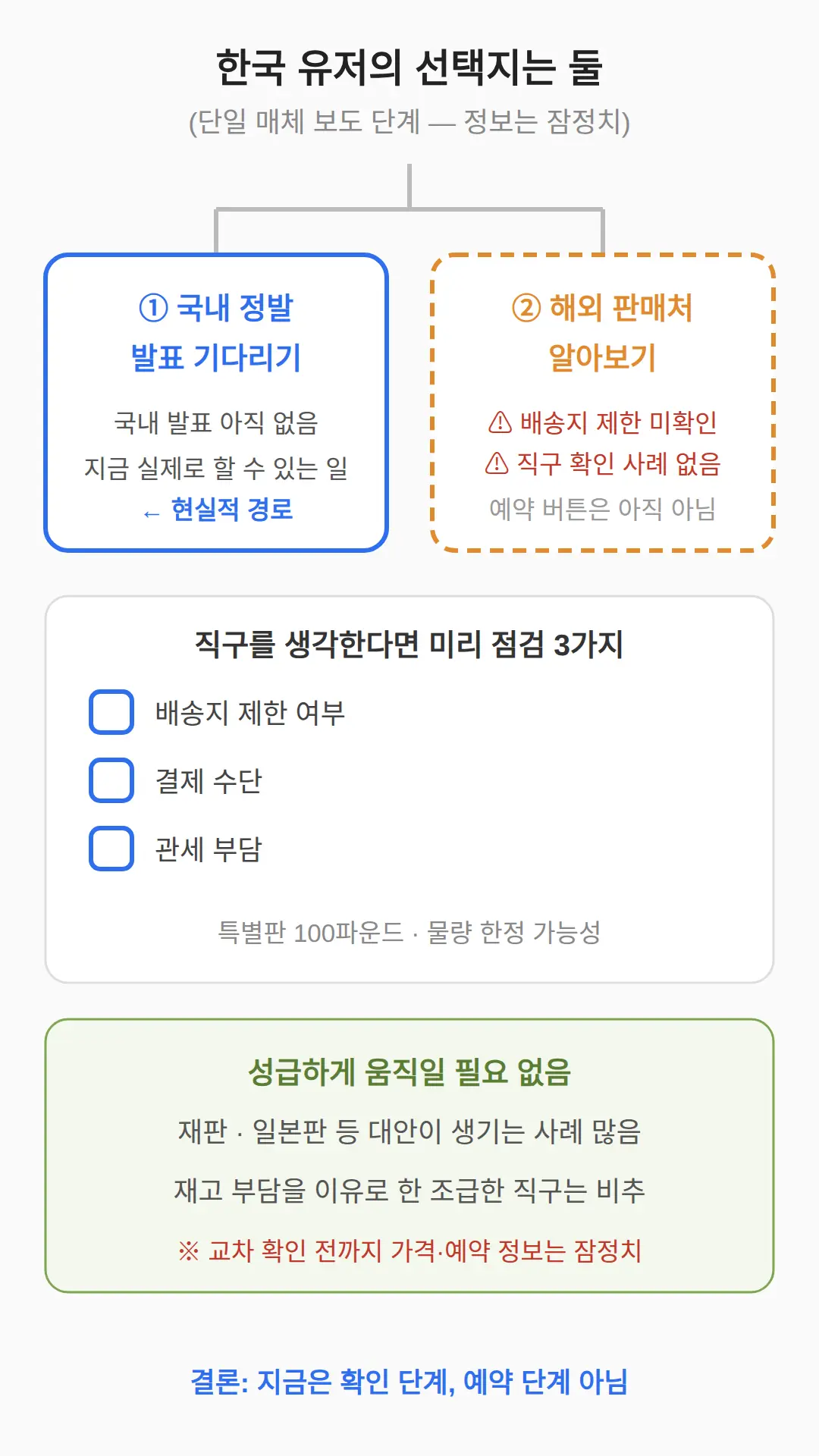 한국 유저가 지금 선택할 수 있는 경로