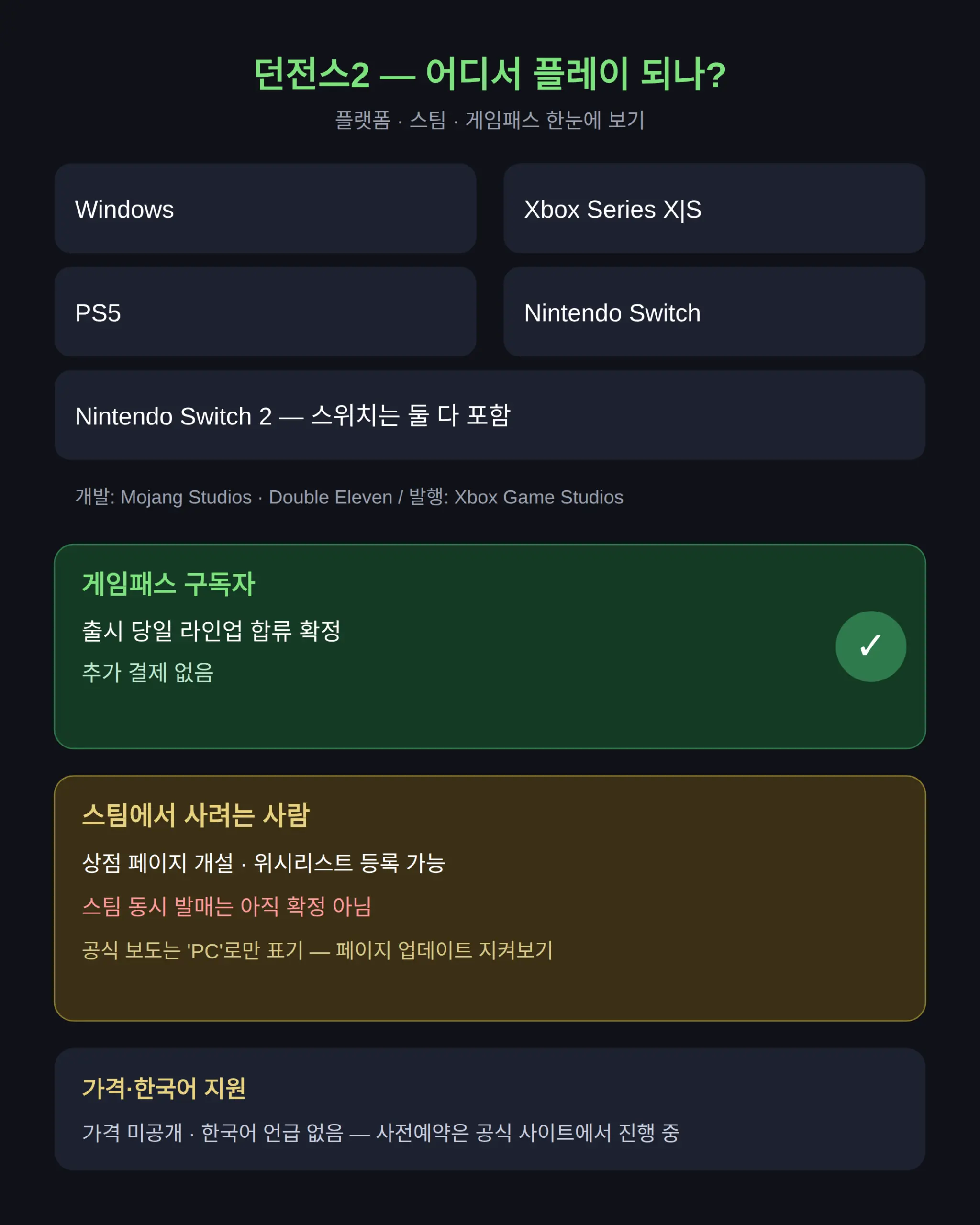 던전스2 스팀·스위치에서 되나 — 플랫폼 정리