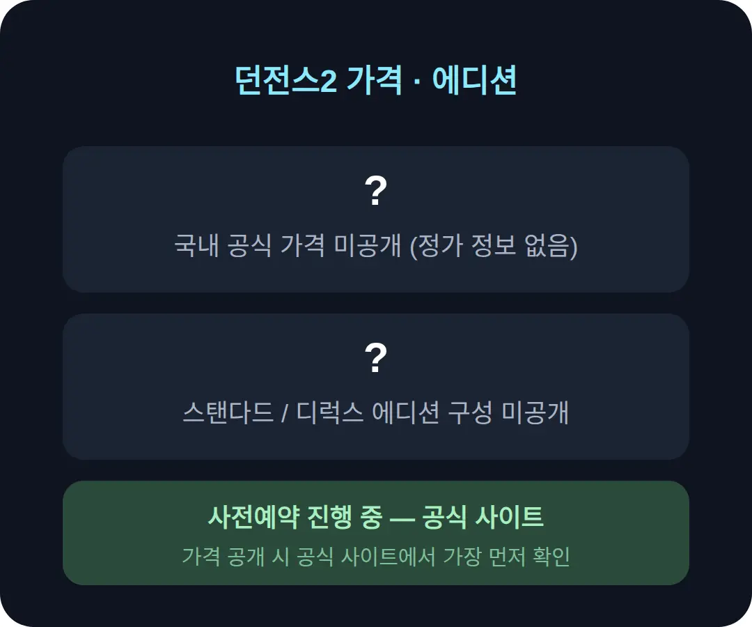 던전스2 가격 — 얼마인가, 에디션은