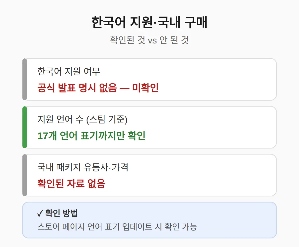 한국어 지원과 국내 구매 — 확인된 것과 안 된 것