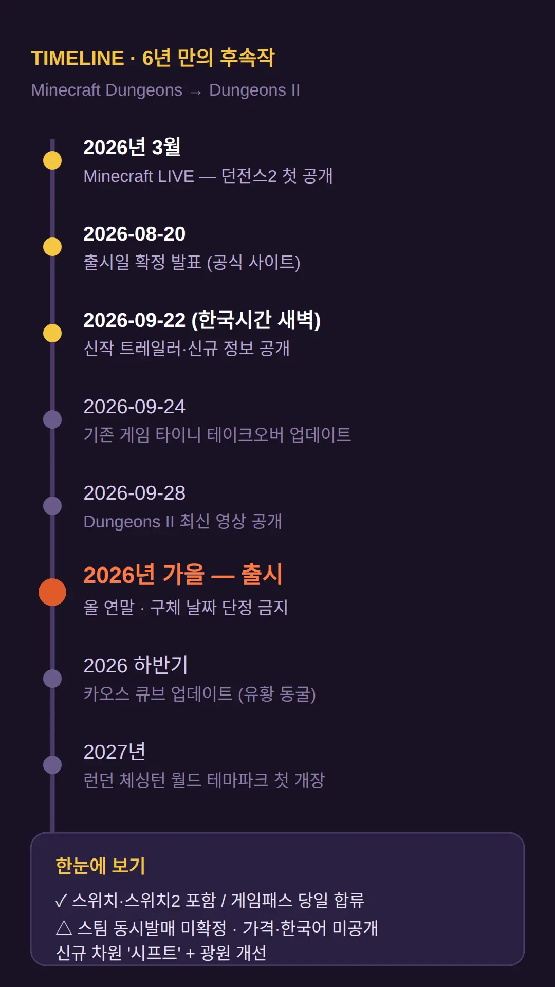 전작과 뭐가 다르나 — 6년 만의 후속