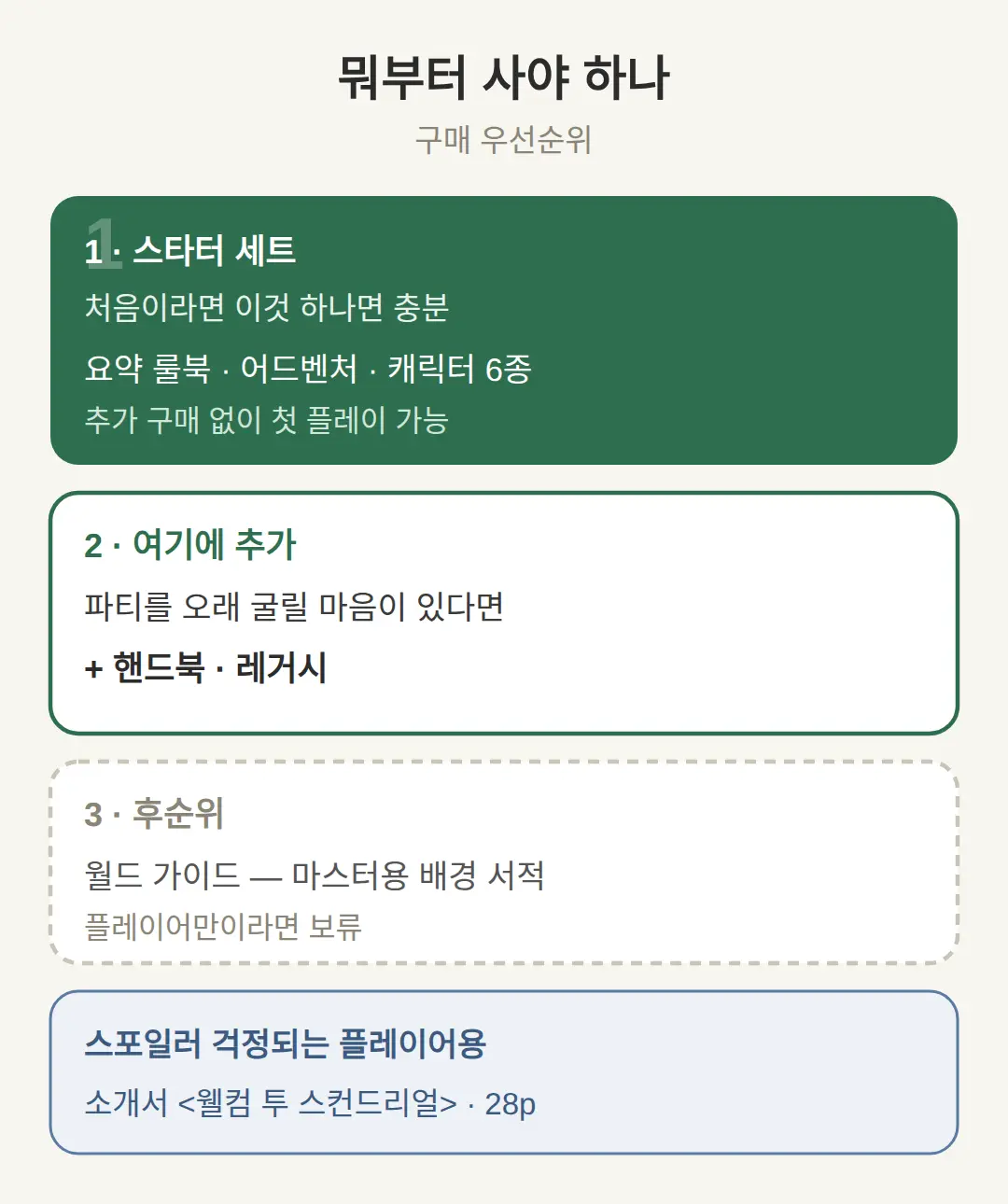 뭐부터 사야 하나