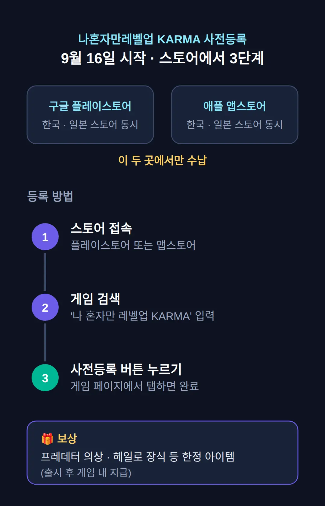나혼자만레벨업 KARMA 사전등록, 어디서 어떻게 하나