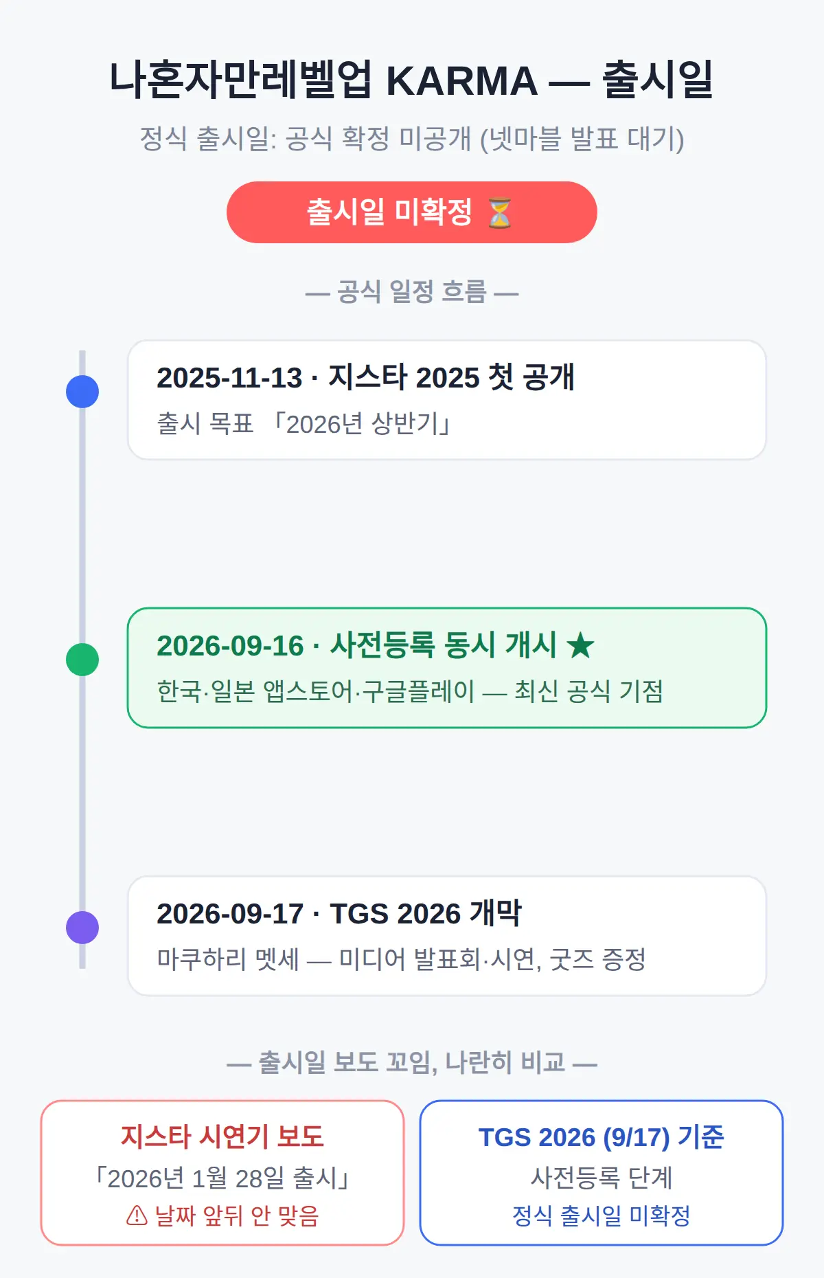 출시일 — 언제 나오나