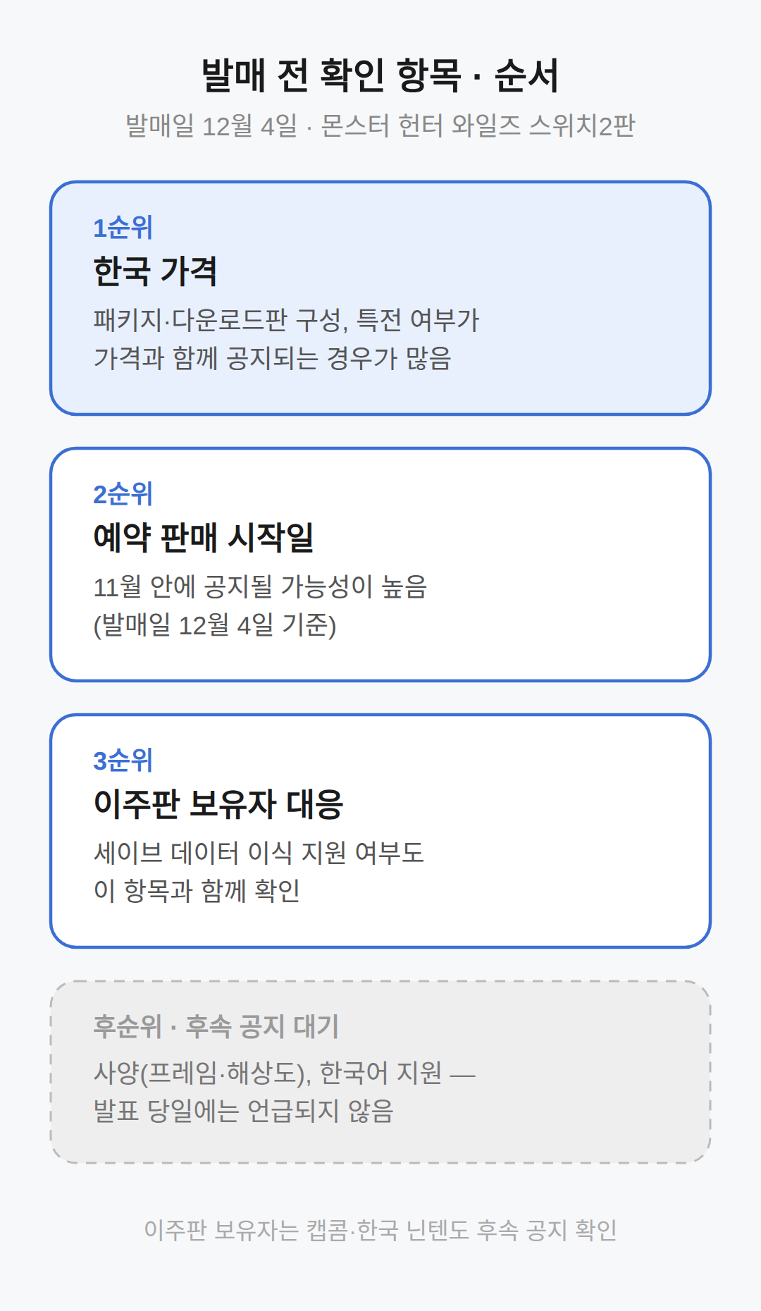 한국 유저가 발매 전까지 확인할 것
