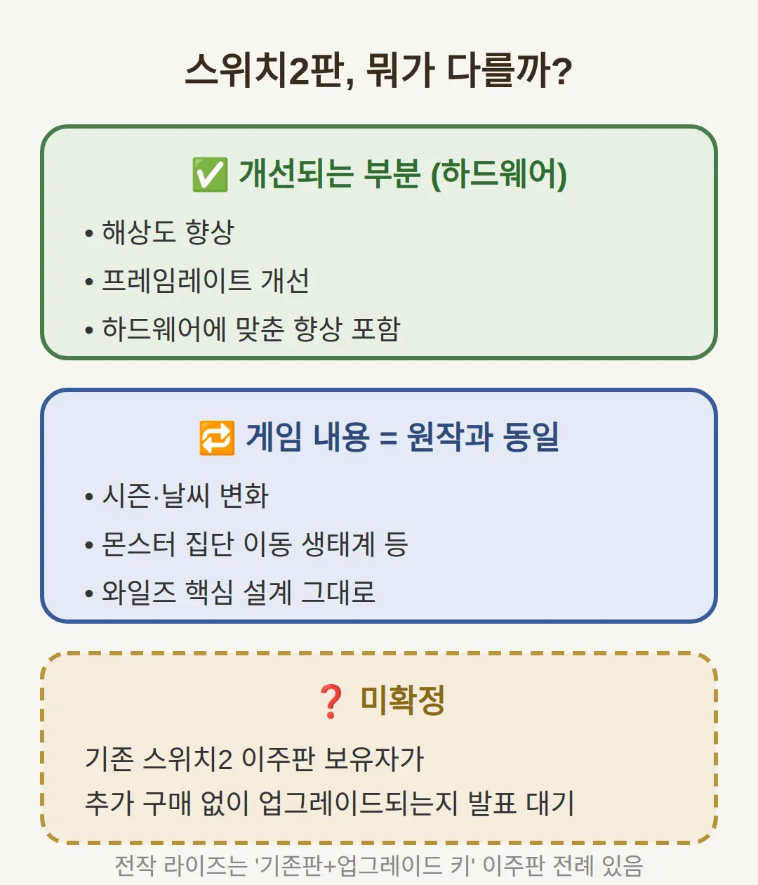 기존 버전과 차이, 새로 사야 하나