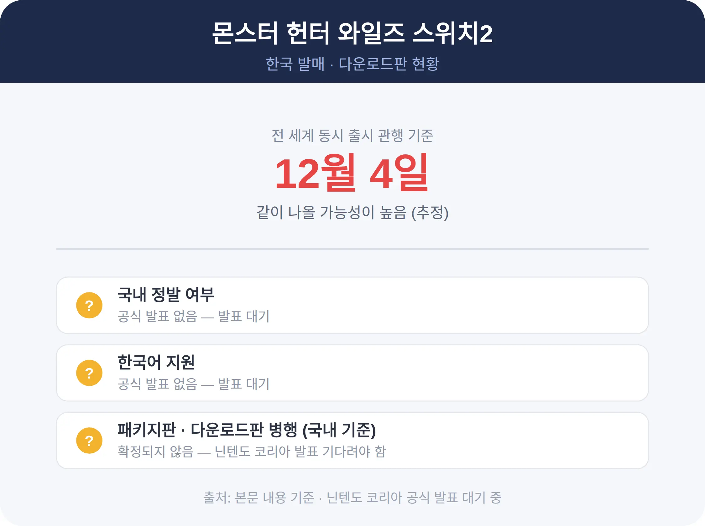 한국 발매일과 다운로드판