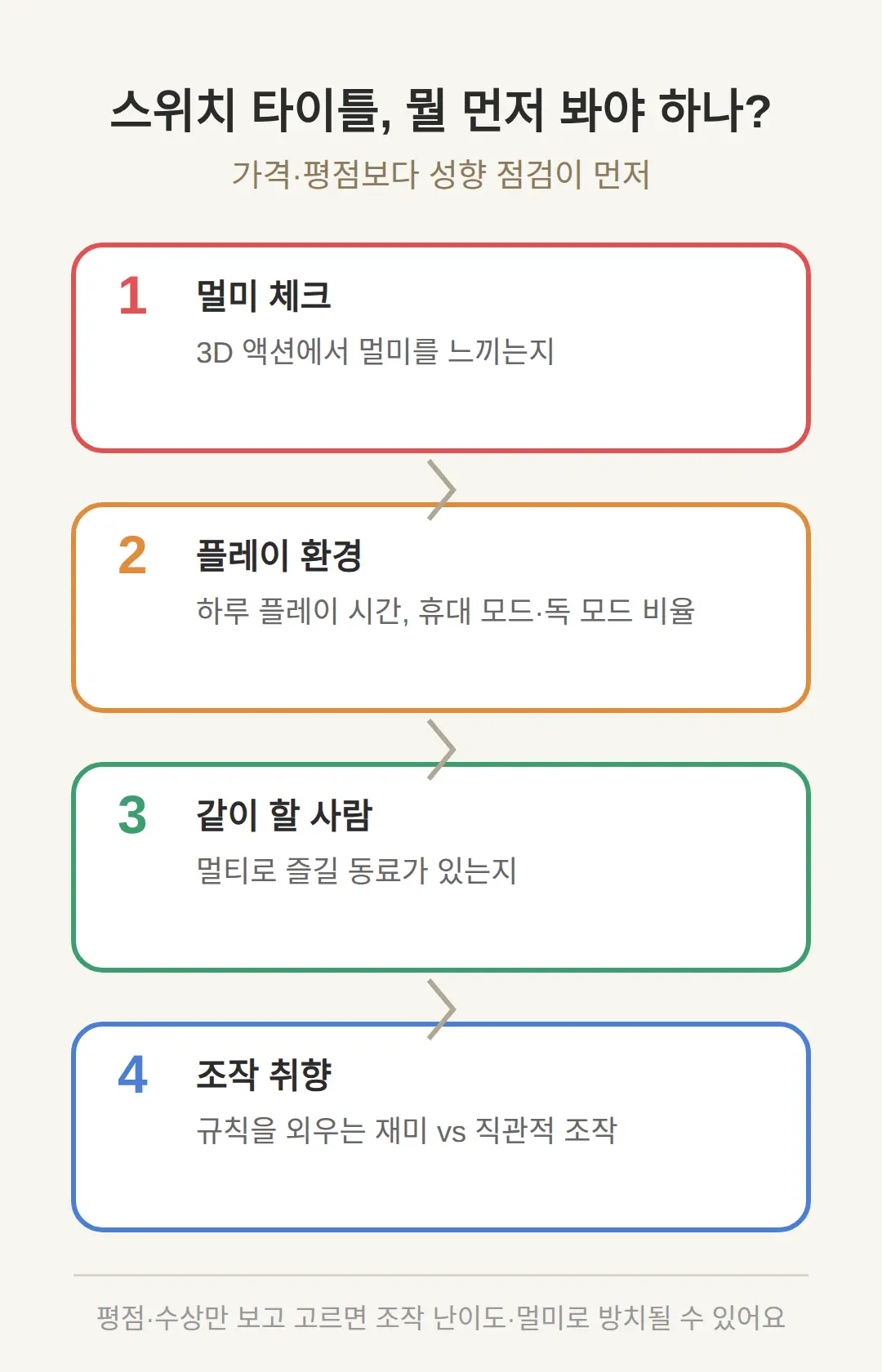 닌텐도 스위치 타이틀 추천, 뭘 먼저 봐야 하나