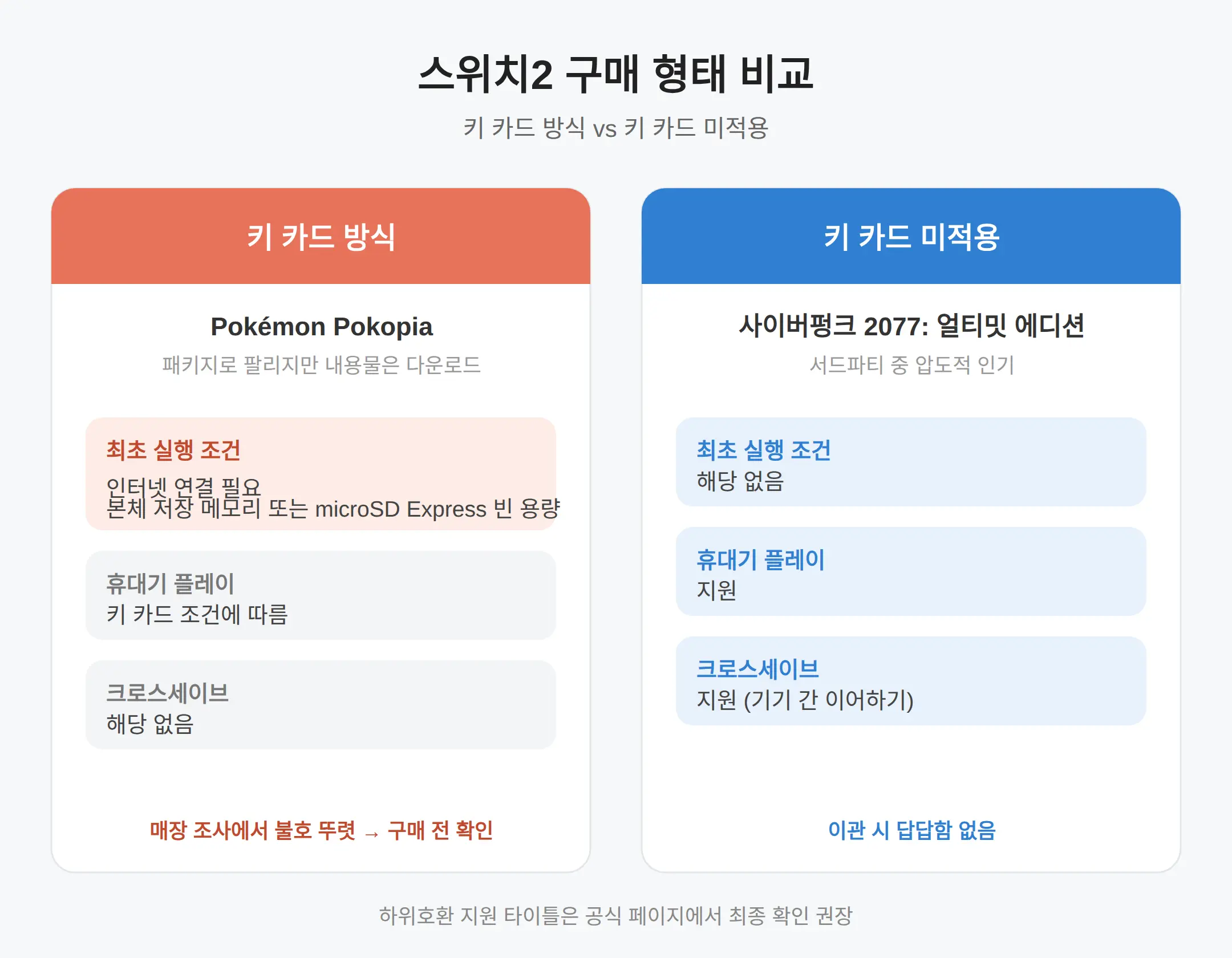 스위치2로 옮겨도 되는 게임 뭐가 있나